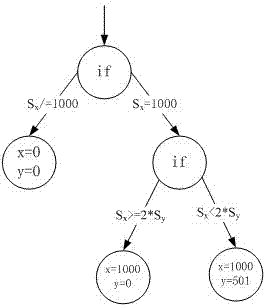 Dynamic symbol executing method for relieving path explosion