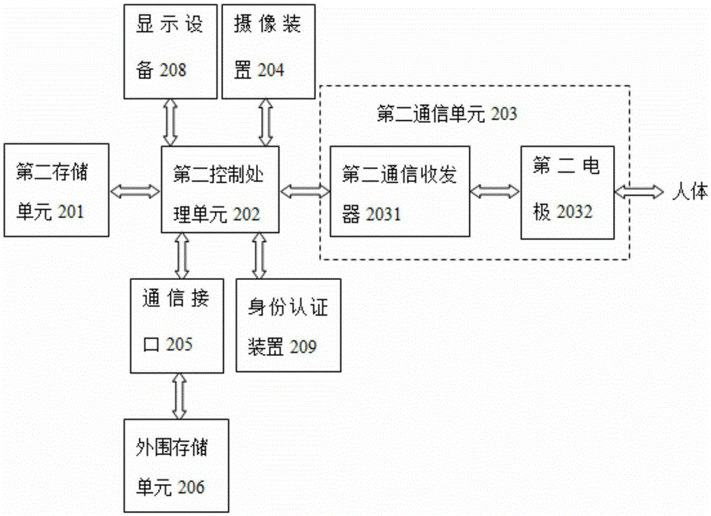 Server terminal, client terminal and information interaction system for information interaction