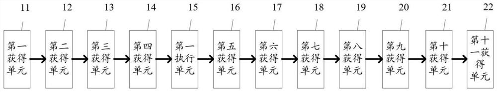 Preoperative evaluation method and system for neurosurgery operation