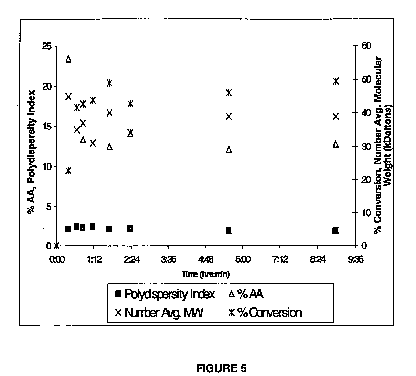 Free radical retrograde precipitation copolymers and process for making same