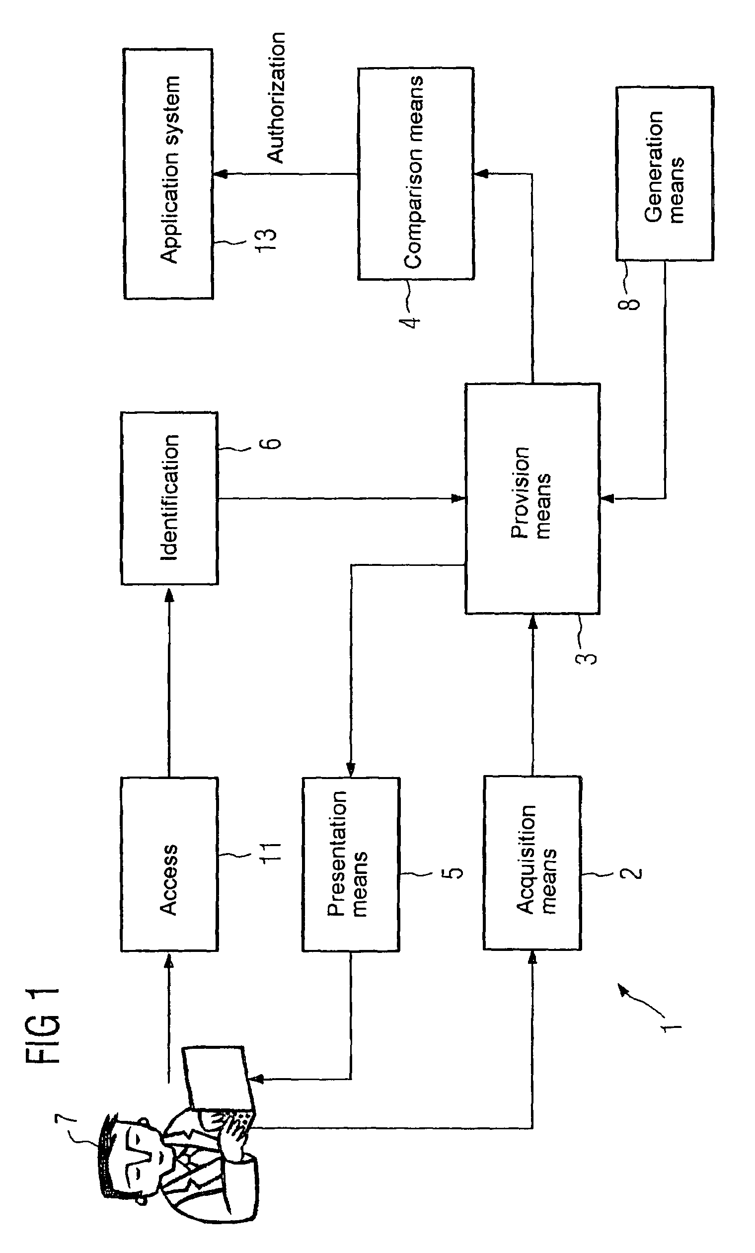 Access control system based on brain patterns