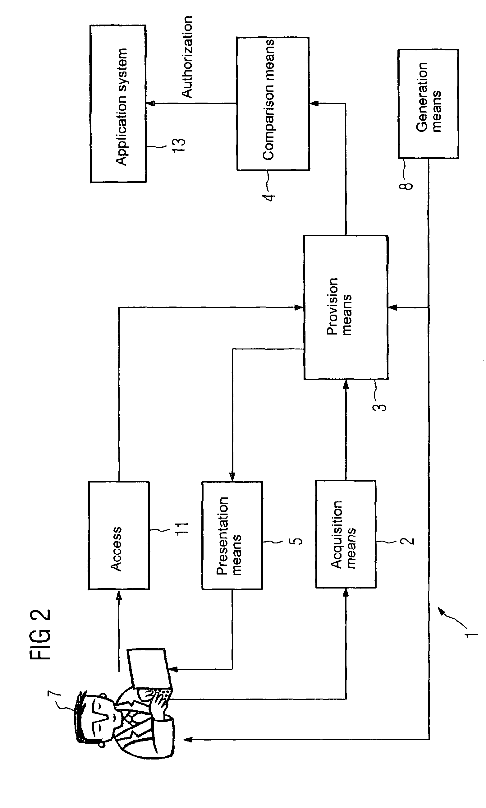 Access control system based on brain patterns