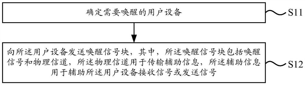 Wake-up method, wake-up device, electronic device and computer-readable storage medium