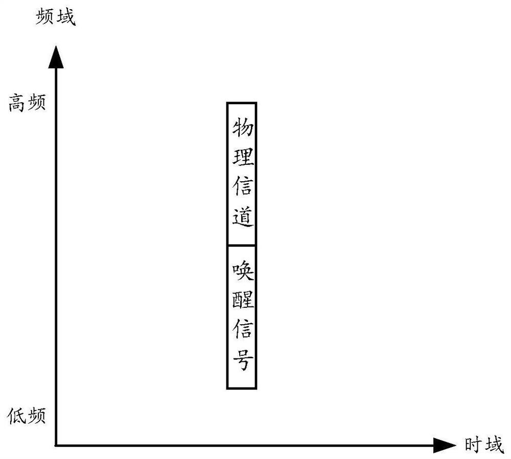 Wake-up method, wake-up device, electronic device and computer-readable storage medium