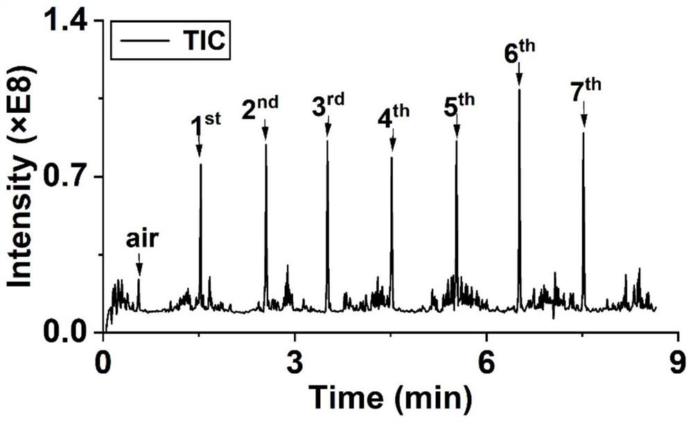 Cigarette smoke gas phase component analysis method based on DART-MS