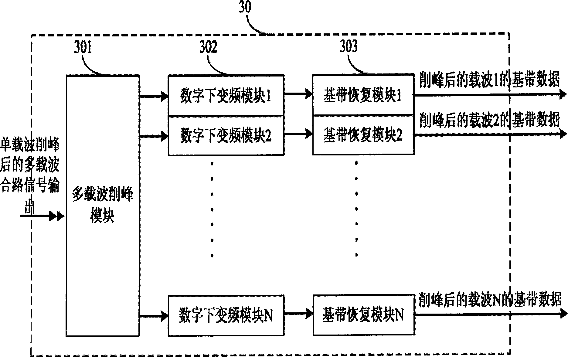 Preprocessing technology employed multi-carrier signal peak clipping device and method