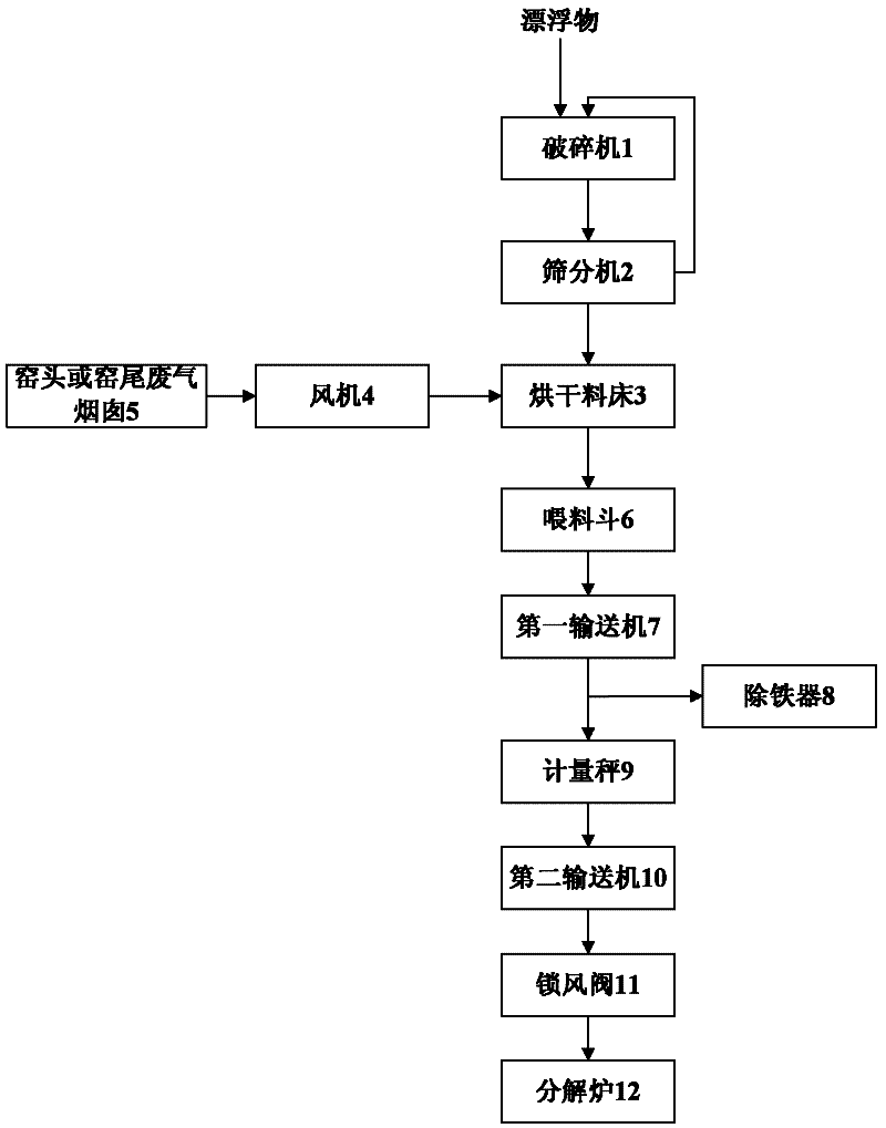 System for comprehensive utilization of floater pretreatment and cement kiln