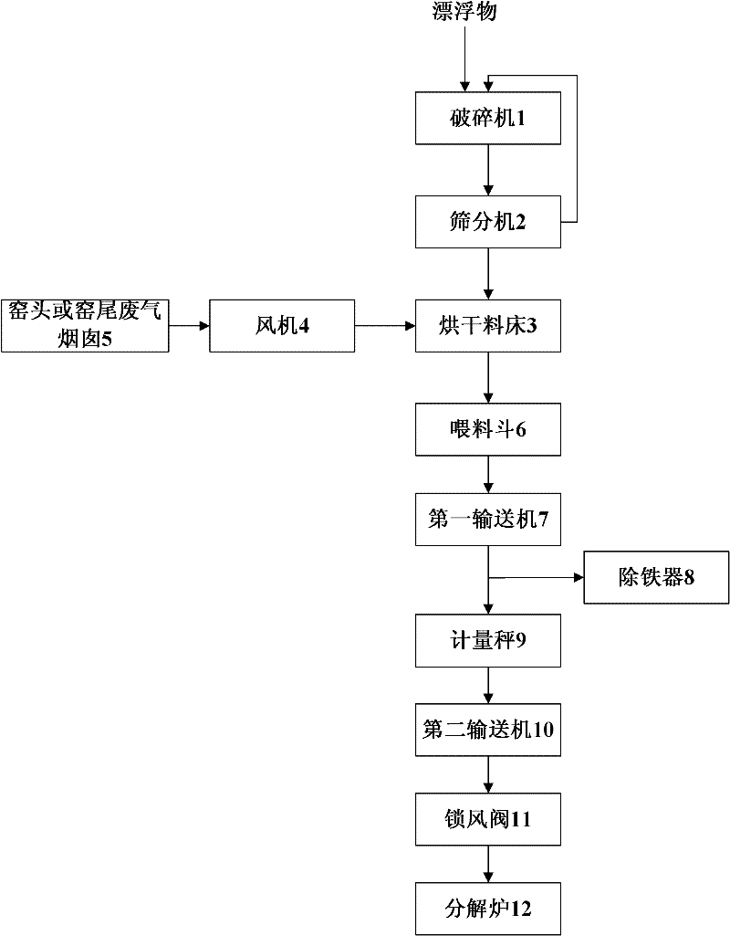 System for comprehensive utilization of floater pretreatment and cement kiln