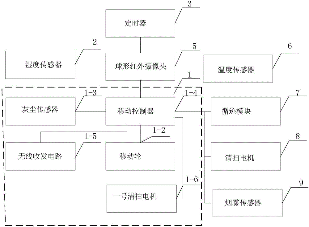 Method for cleaning inspection of movable machine room cleaning inspection apparatus