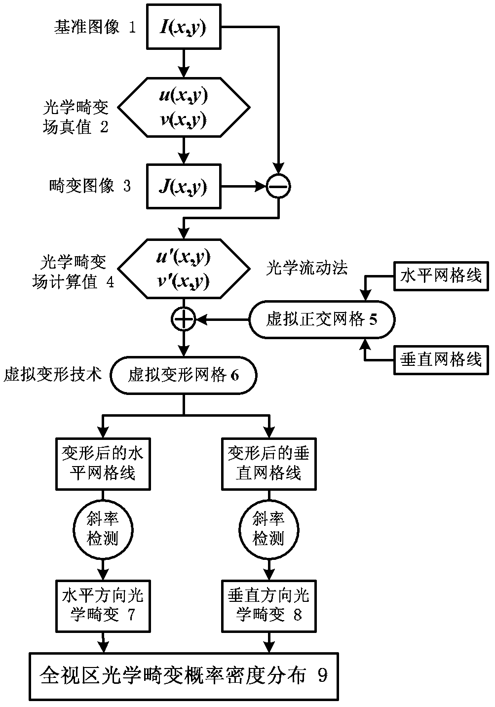 Digital detection instrument and detection method for detecting optical distortion of light transmitting glass