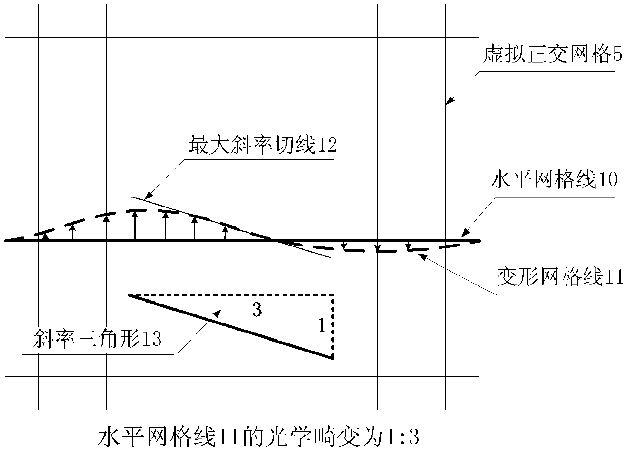 Digital detection instrument and detection method for detecting optical distortion of light transmitting glass