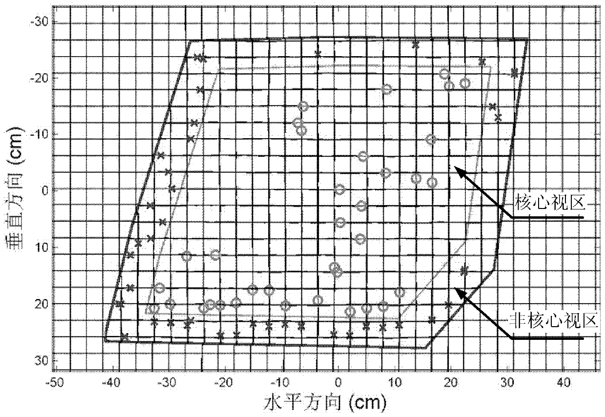 Digital detection instrument and detection method for detecting optical distortion of light transmitting glass