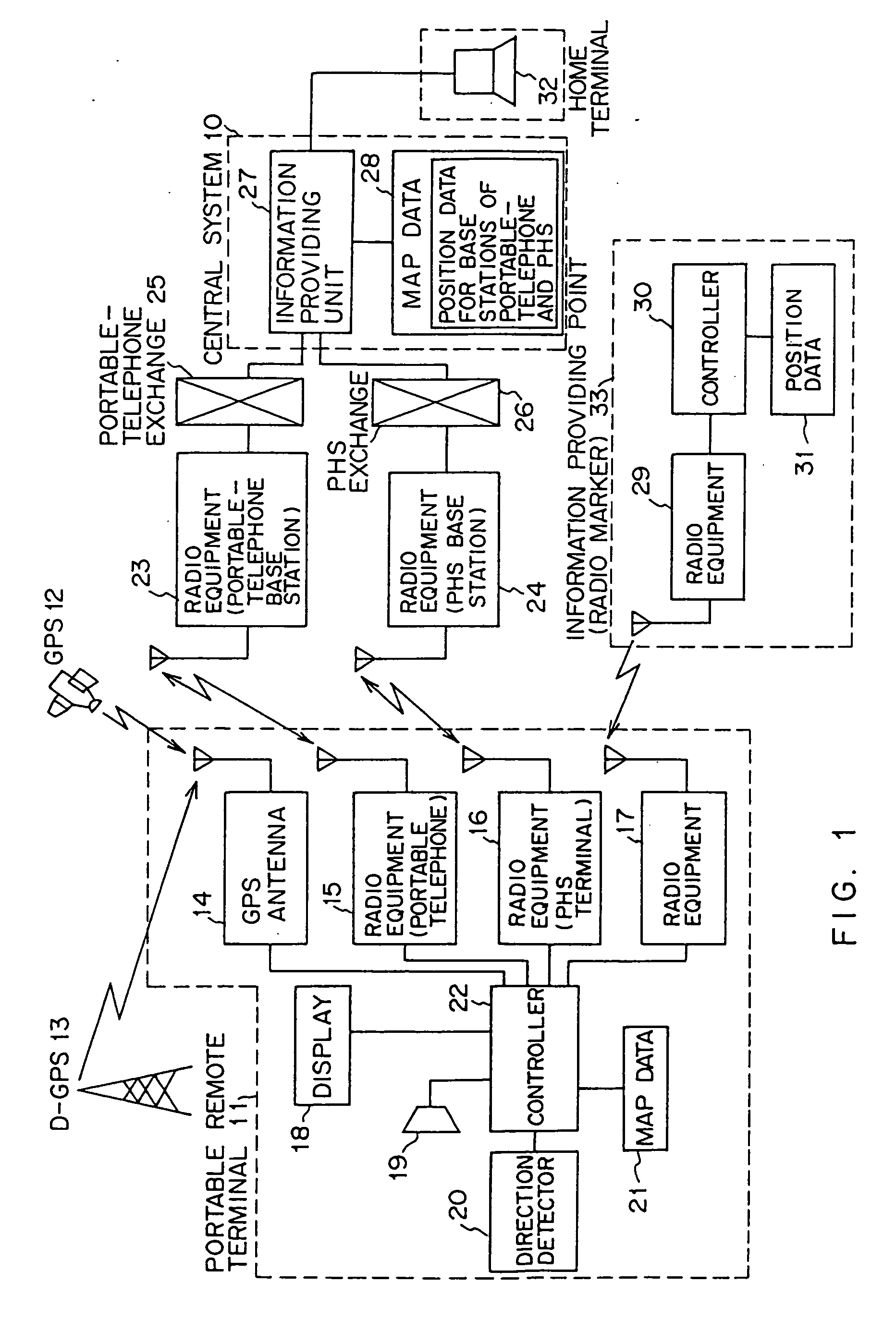 Position information management system