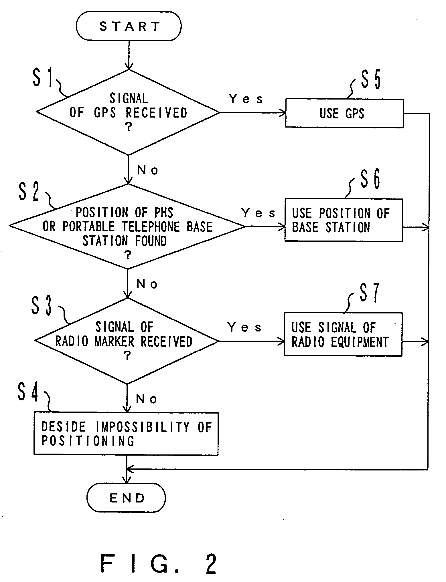 Position information management system