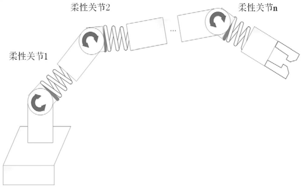 Flexible joint robot system event trigger control method based on fuzzy observer