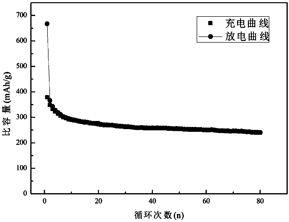 Preparation method of chitosan-based spherical negative lithium ion battery carbon electrode