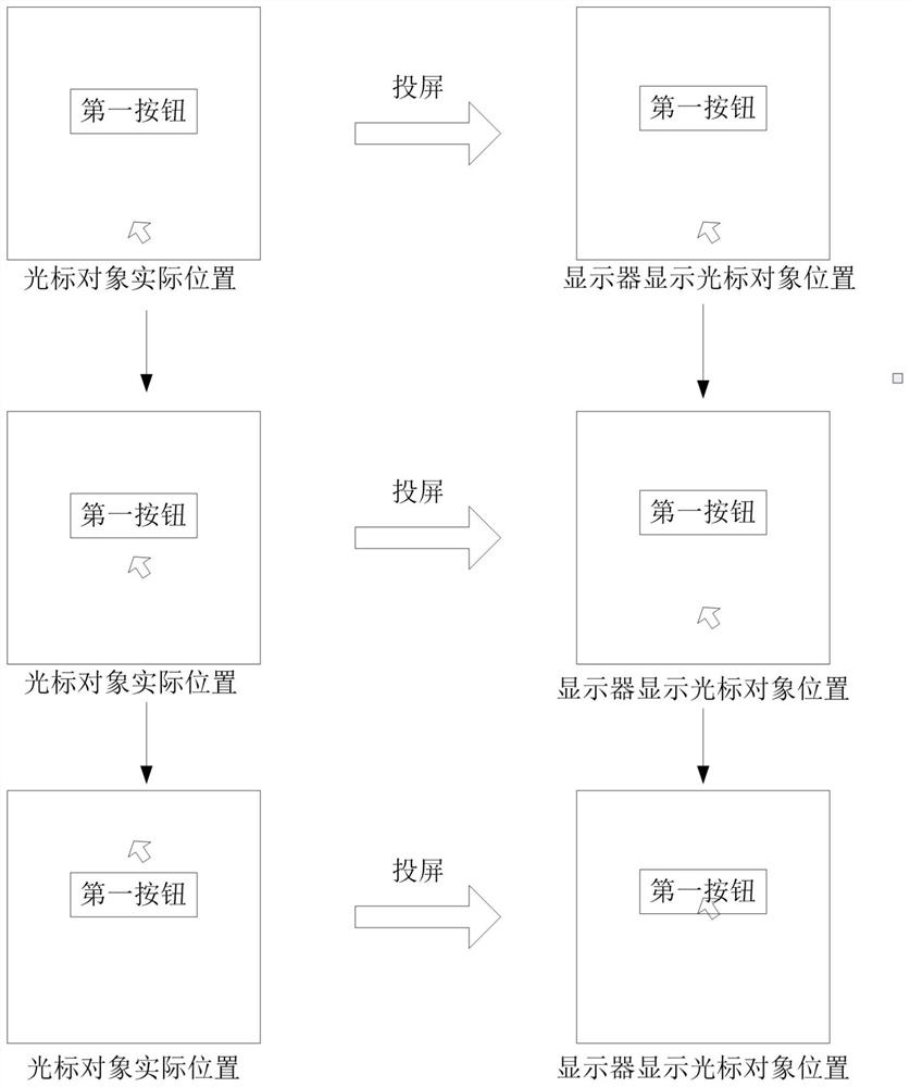 Information processing method and device and electronic equipment