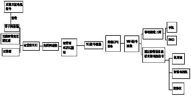 CPE equipment supporting 4K or 8K television live broadcast and application system of CPE equipment