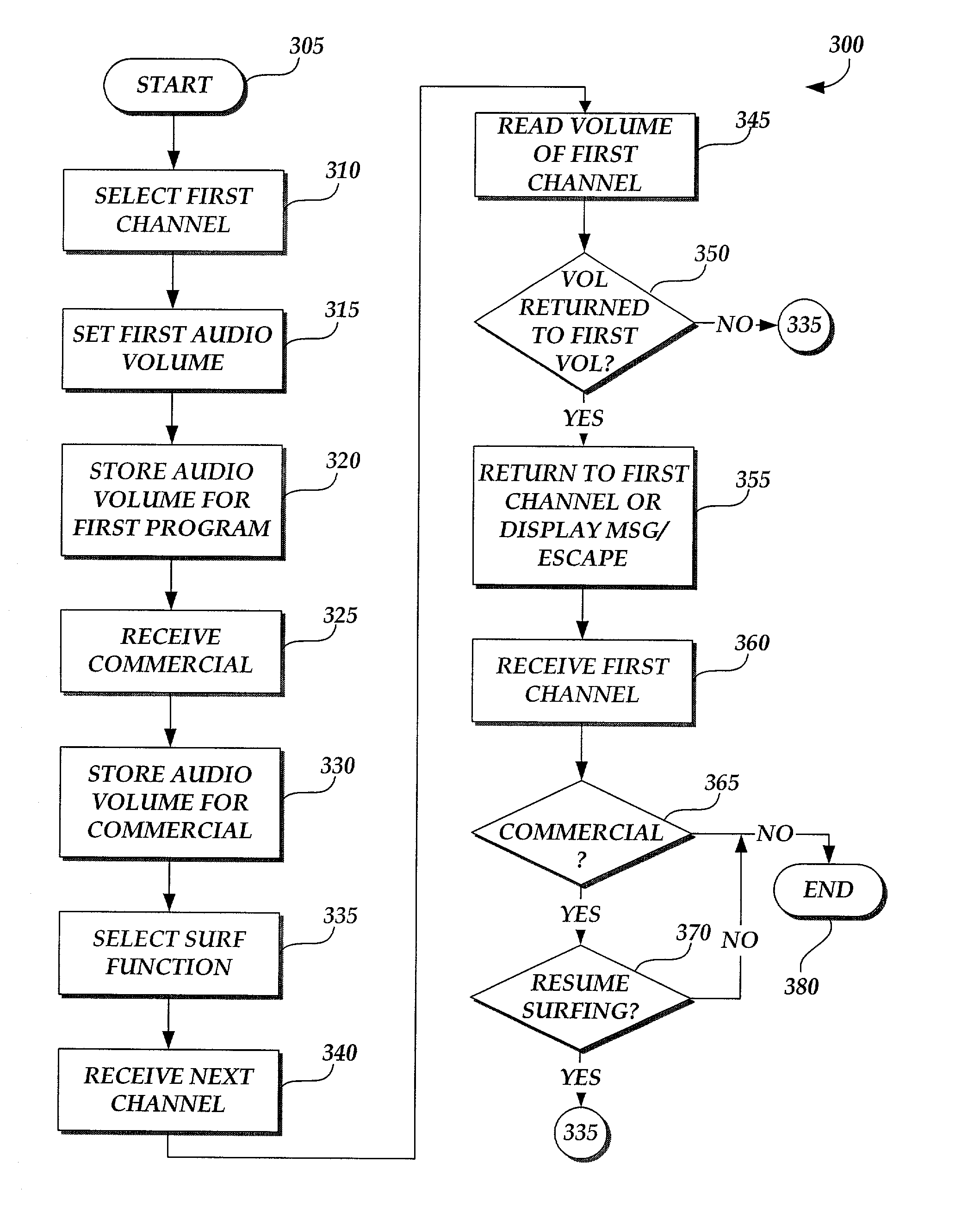 Program restart and commercial ending notification method and system