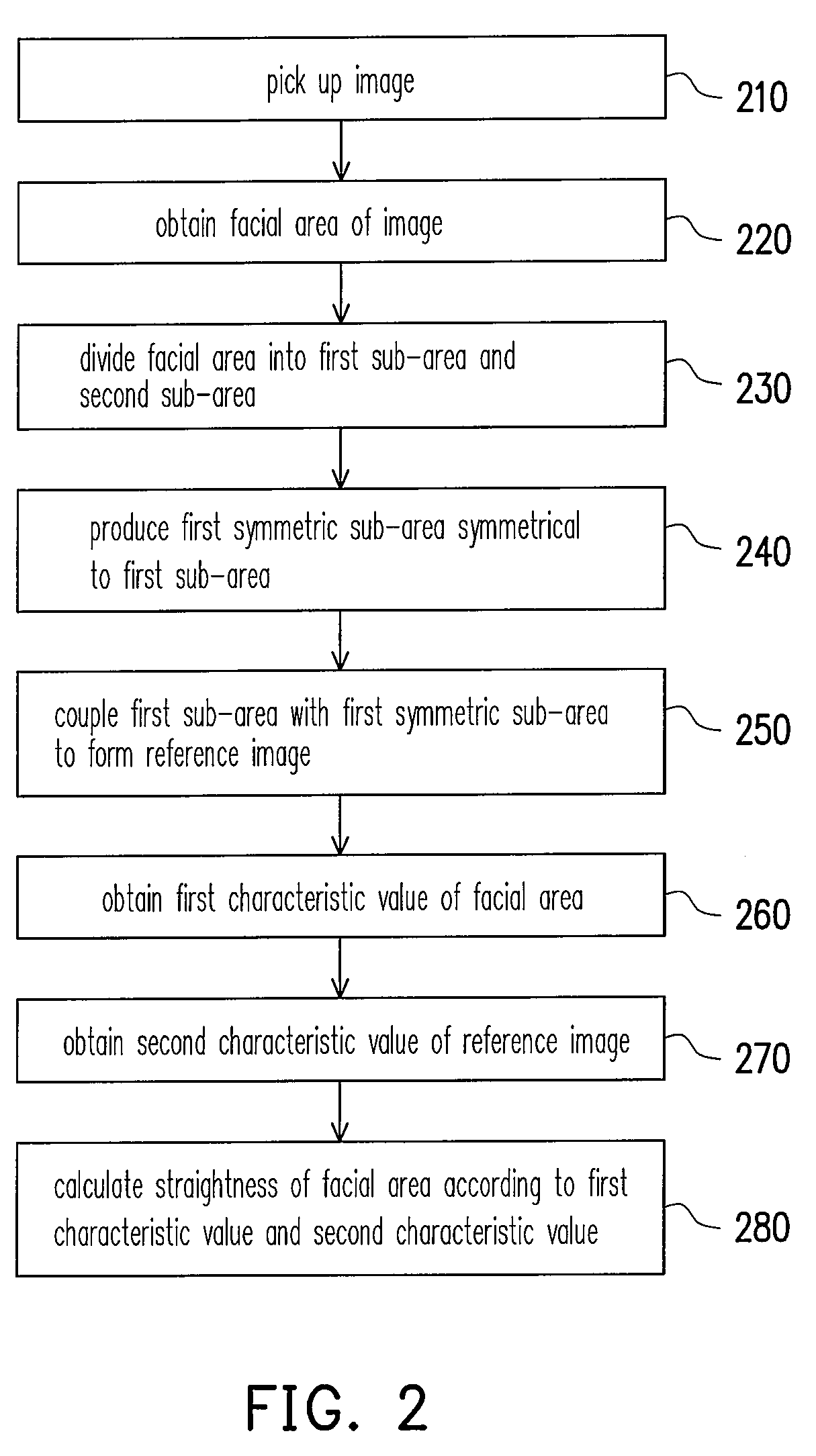 Computer system and method for calculating straightness of facial