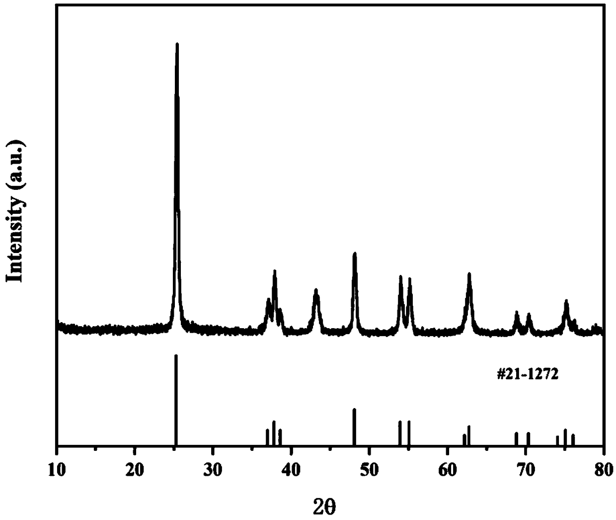 Full-solid-state lithium battery negative electrode material, preparation method and all-solid-state lithium battery