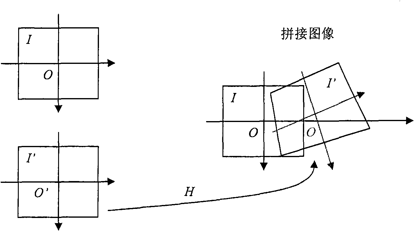 Image splicing method and equipment