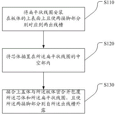 Thin combined inductor structure and assembly method thereof