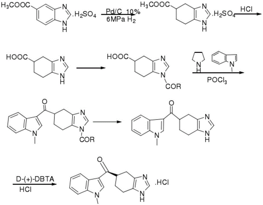 Synthesis method of Ramosetron