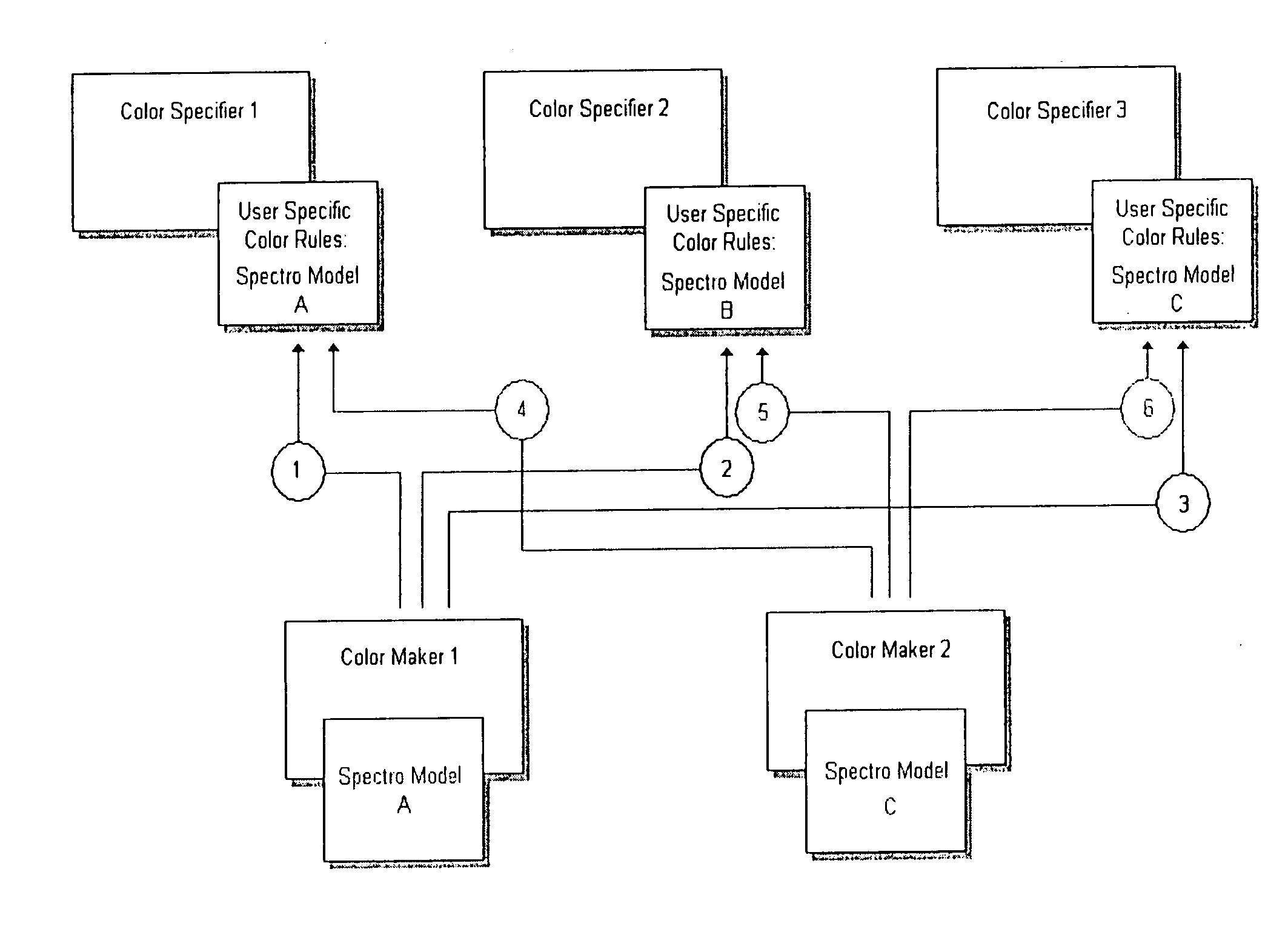 System and method for transforming color measurement data