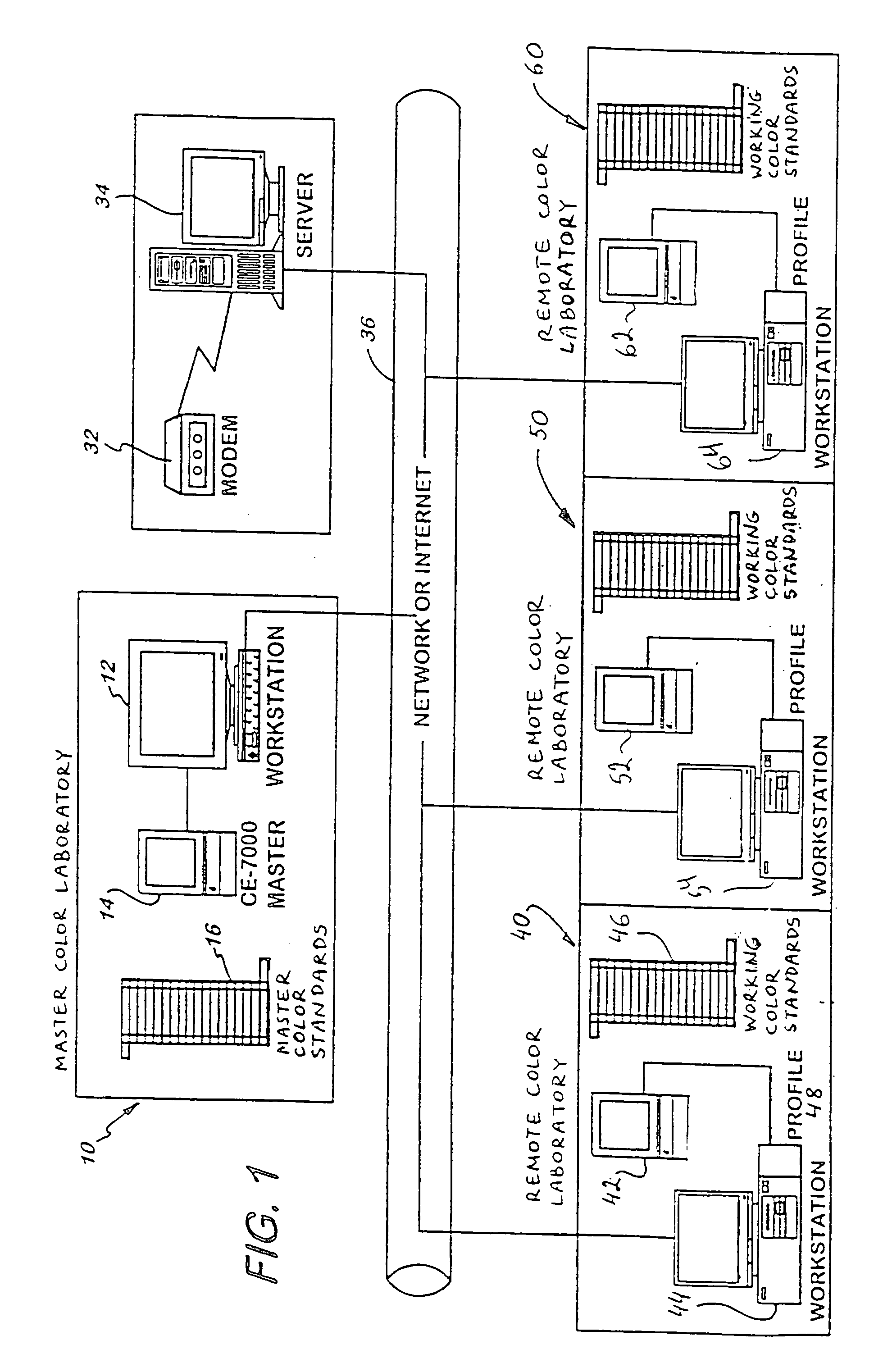 System and method for transforming color measurement data