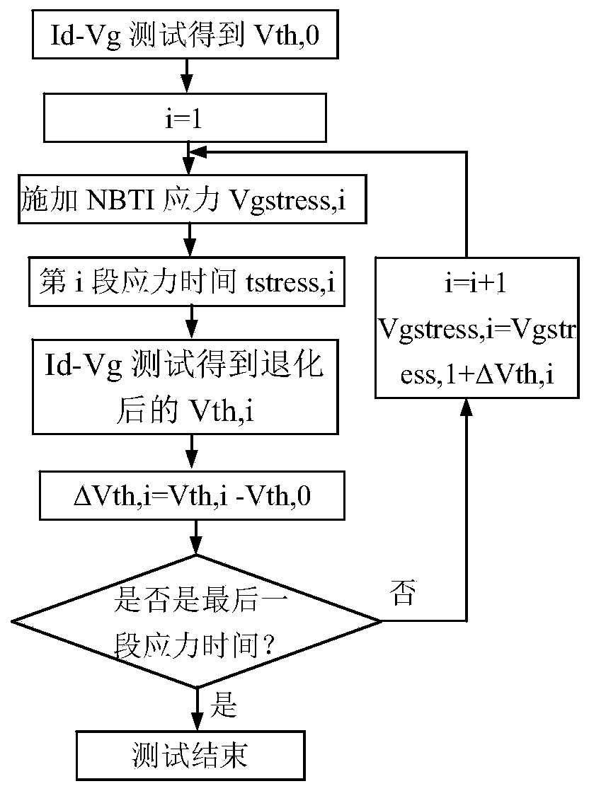 Method and device for testing stress bias temperature instability of constant electric field