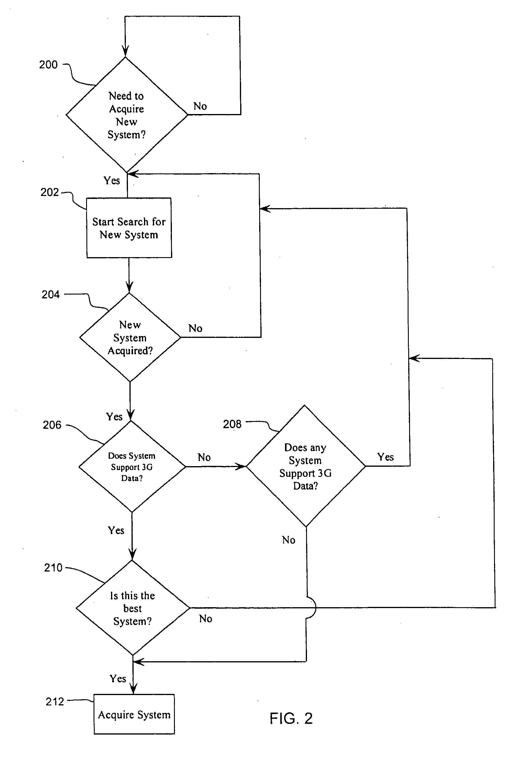 Method and system for supporting network 3G data capability information in a CDMA network