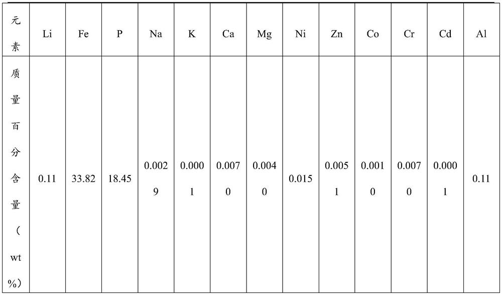 Method for removing aluminum from ferrophosphorus slag after lithium extraction of waste lithium iron phosphate and preparation method of battery-grade iron phosphate