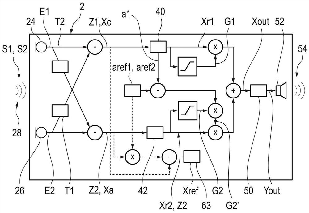 Method for directional signal processing for hearing aid