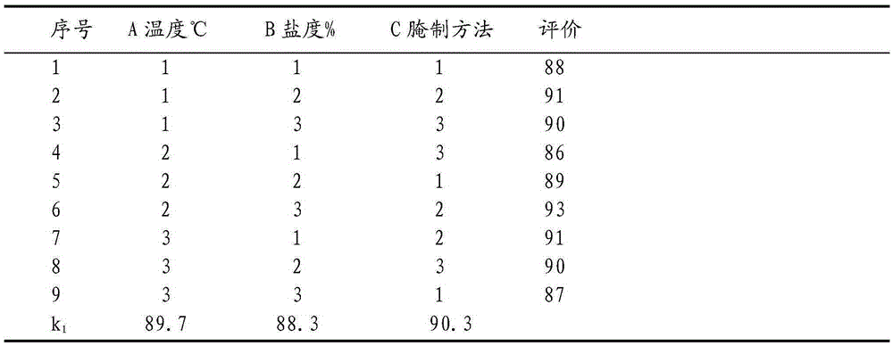 Preparation method for flounder herring products and products thereof