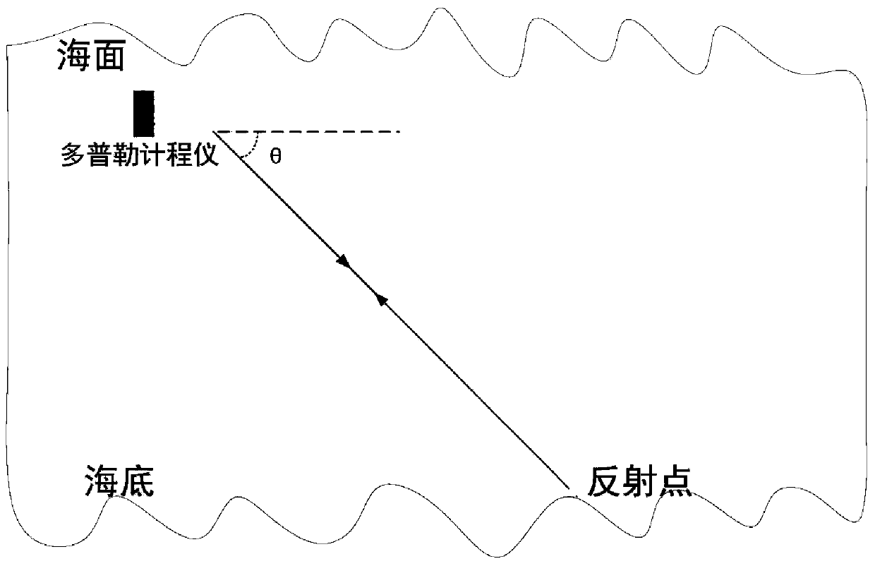 Optical fiber strapdown inertial navigation high-precision positioning system and method for underwater bathyscaph