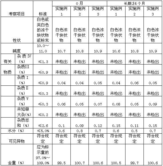 A kind of esomeprazole sodium freeze-dried powder and preparation method thereof