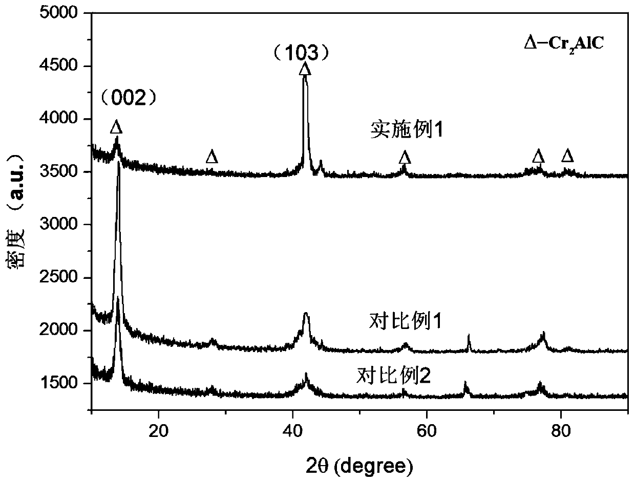 Preparing method and application of Cr-Al-C series MAX phase coating