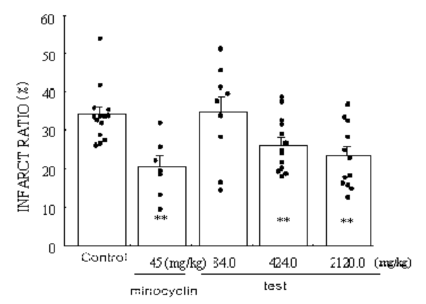 Composition Comprising the Extract of Crude Drug Complex Having Neuroprotective Activity For Preventing and Treating Stroke and Neurodegenerative Diseases