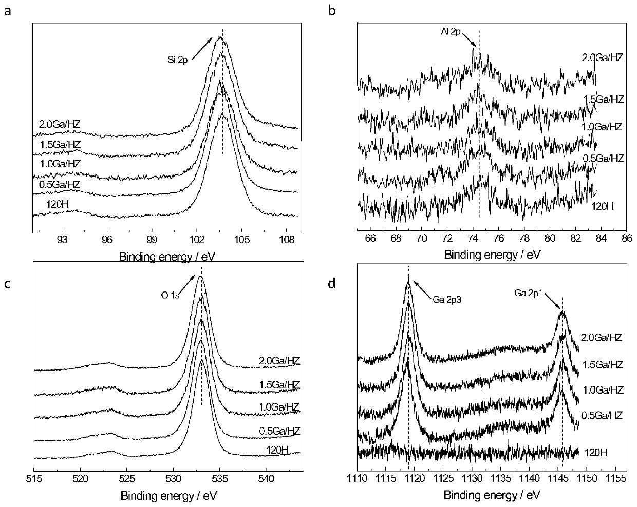 A method for preparing p-xylene by isomerizing m-xylene and/or o-xylene