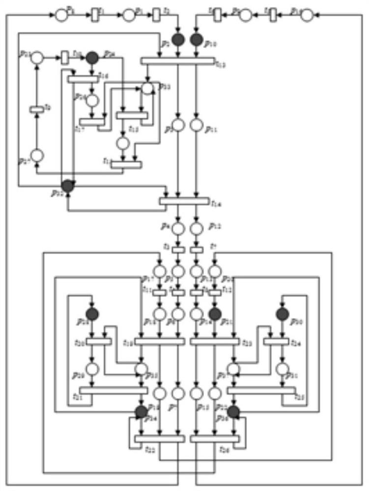 Service flow network decomposition method, system and equipment based on PN machine model and medium