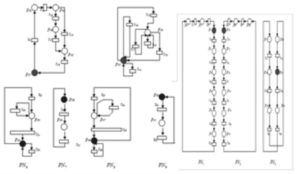 Service flow network decomposition method, system and equipment based on PN machine model and medium