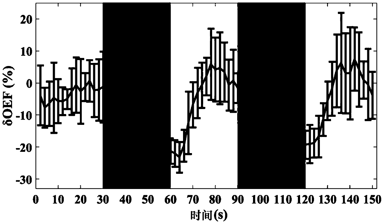 A method for dynamic measurement of oxygen uptake rate