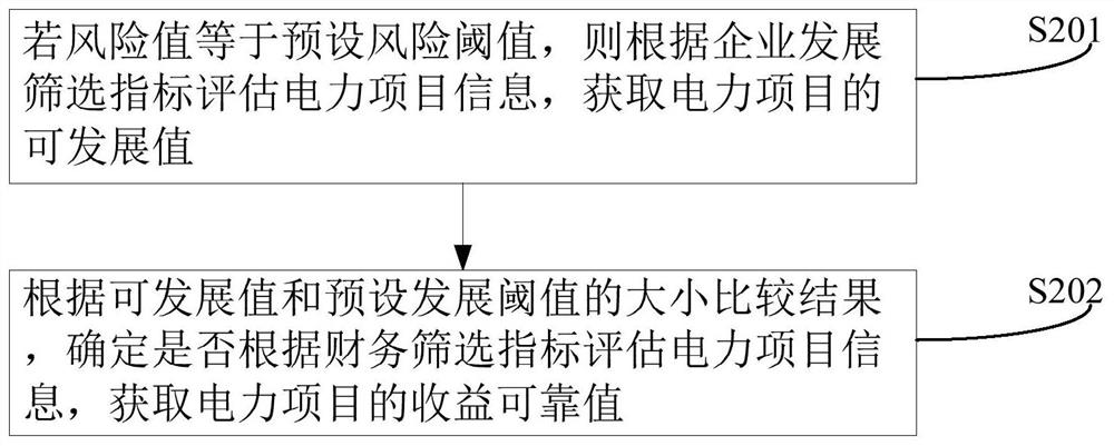 Screening method, device, computer equipment and storage medium for power projects