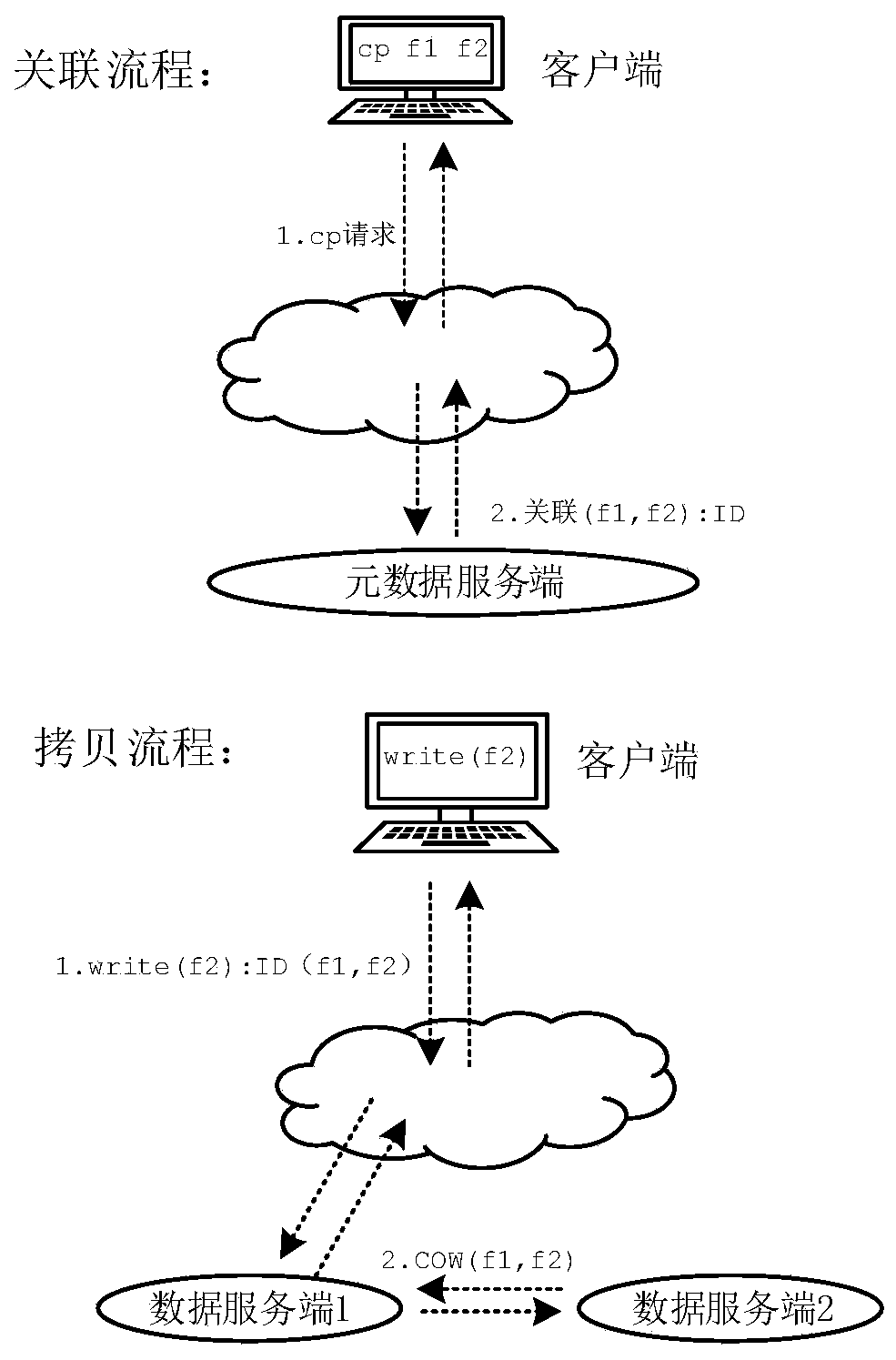 Data copying method and system of distributed file system and related components