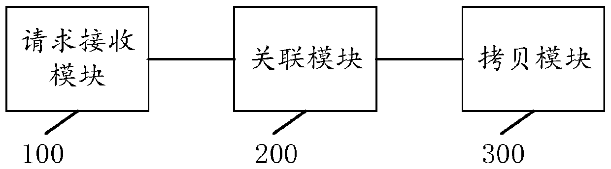 Data copying method and system of distributed file system and related components