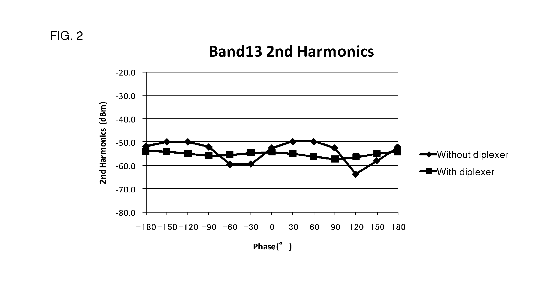 High-frequency module and communication device