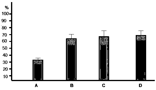 Composition and application for culturing oocytes and skin adult stem cells