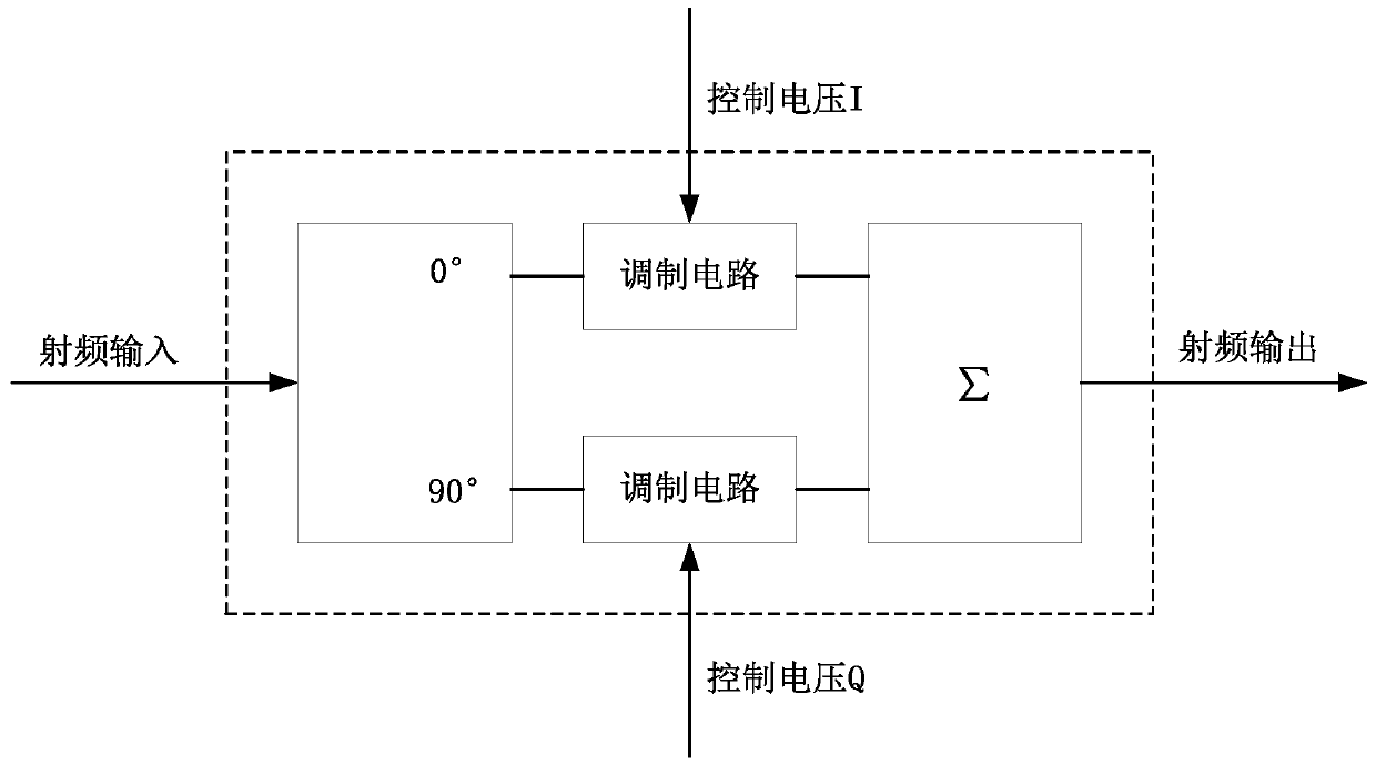 A Gain Control Method of Vector Modulator