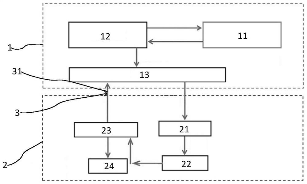 Coke oven system and method for operating same